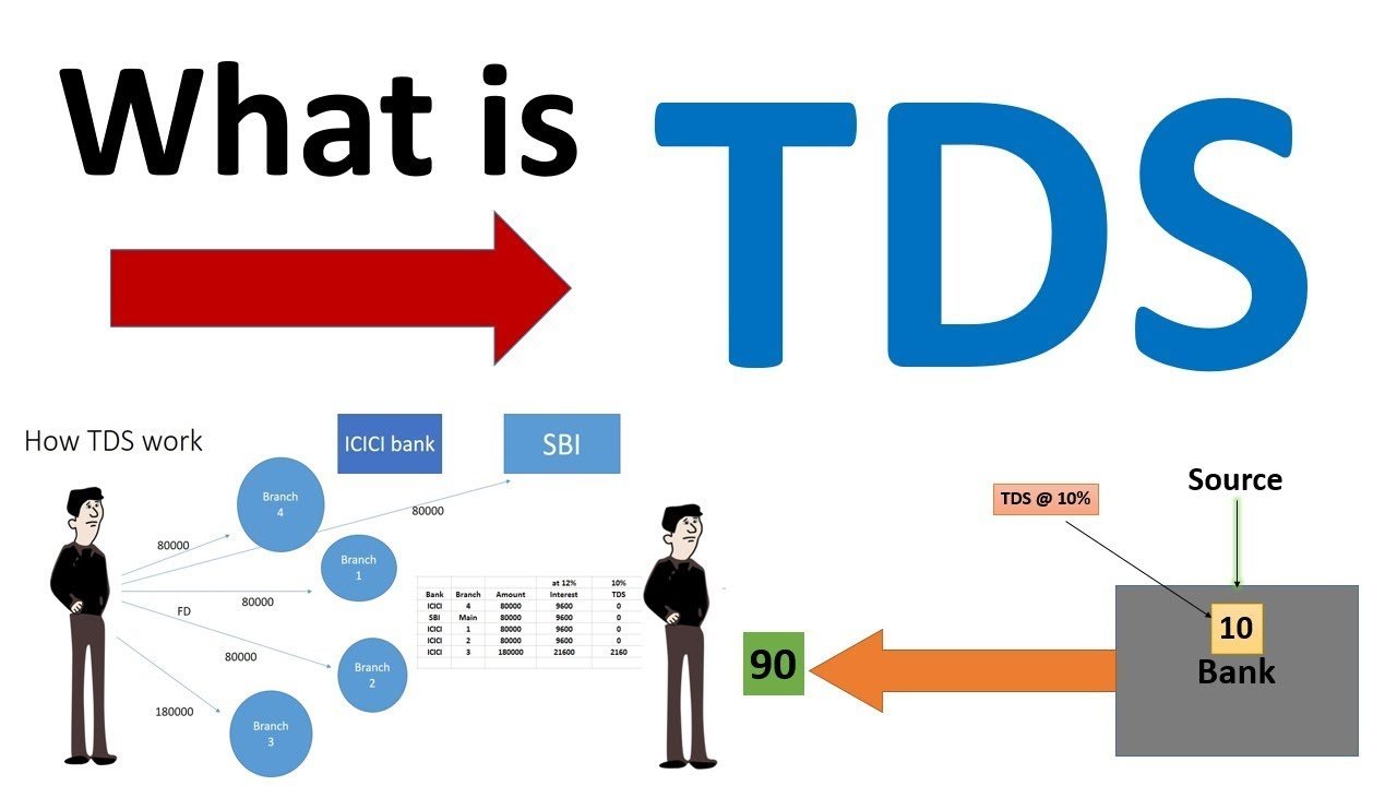 What is TDS